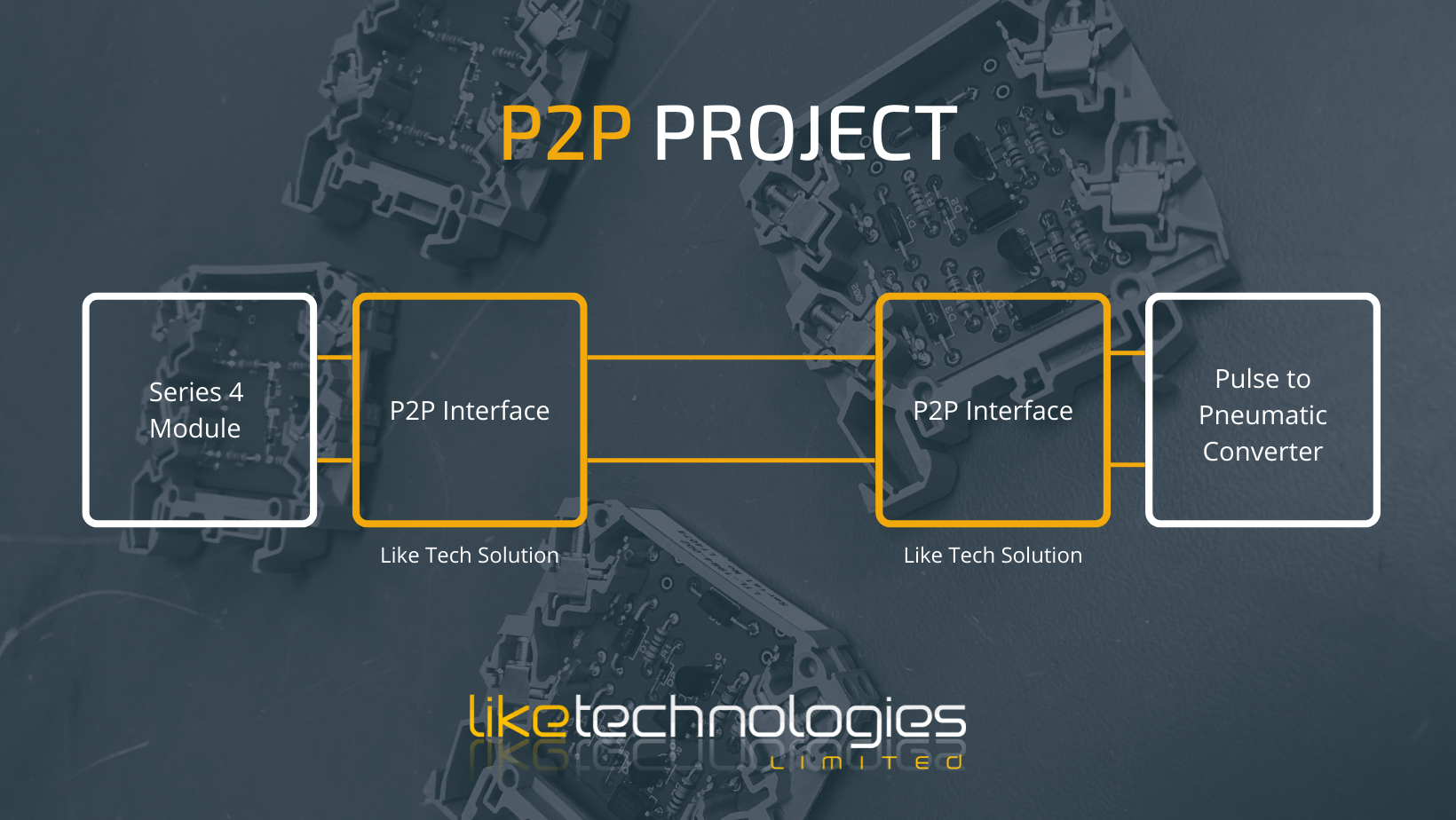 Pulse to Pneumatic Project - Bespoke Hardware Design | like technologies